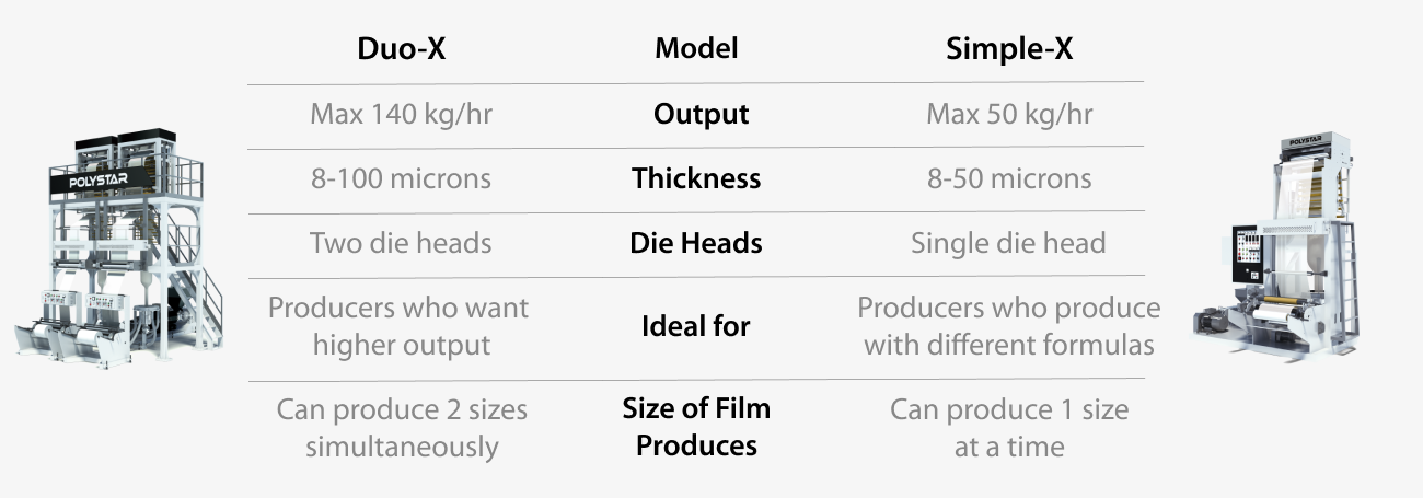 comparison of small bag blown film machines